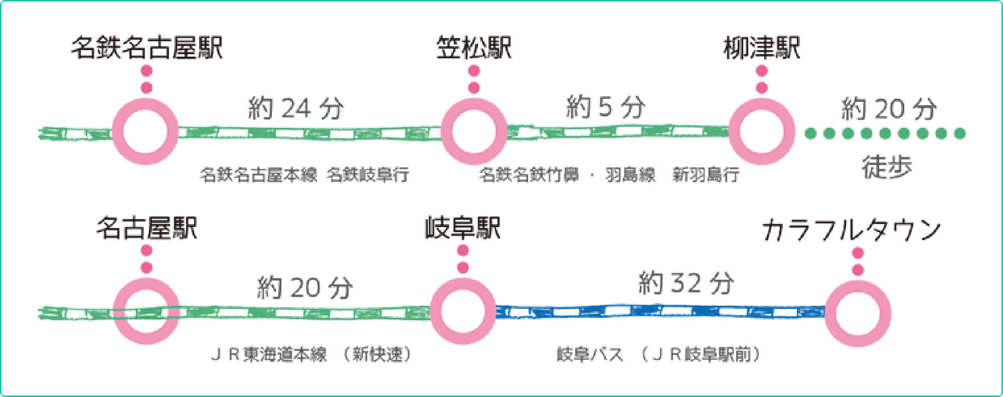 電車マップ