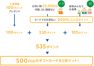 ポイント対象店舗でご利用の場合